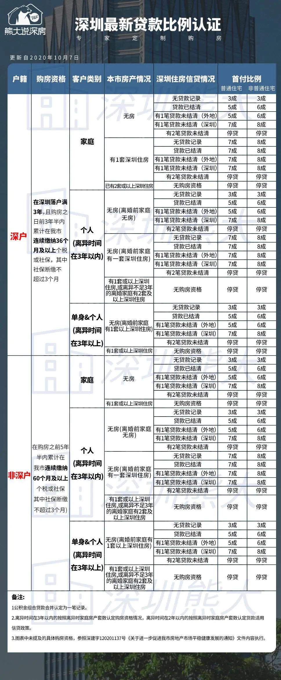 深圳樓市新政最新動態(tài)，影響與前景展望