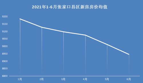 宣化最新樓價，市場走勢、影響因素及購房指南