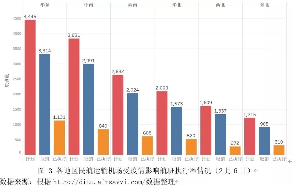 發(fā)展至今 第113頁