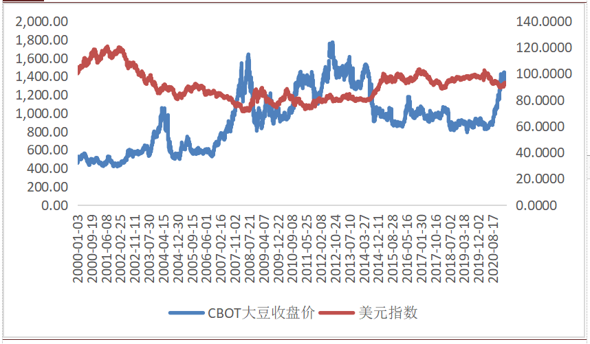 大豆的最新報(bào)價(jià)，市場動(dòng)態(tài)與影響因素分析