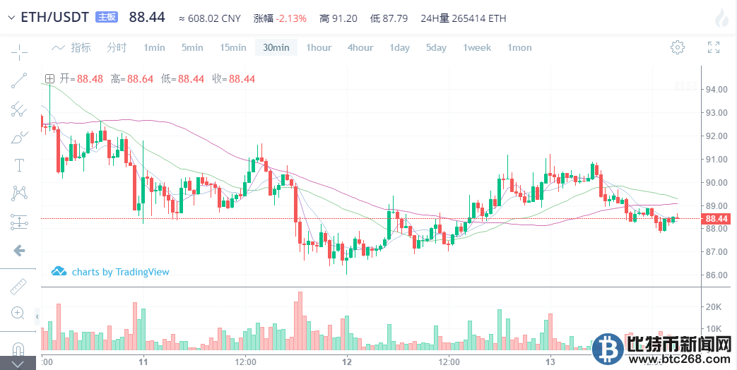 高溫瀝青 第113頁