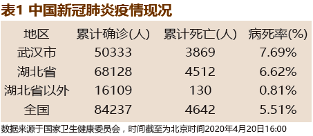 發(fā)展至今 第112頁