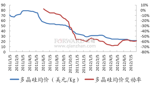 最新出硅價格動態(tài)分析