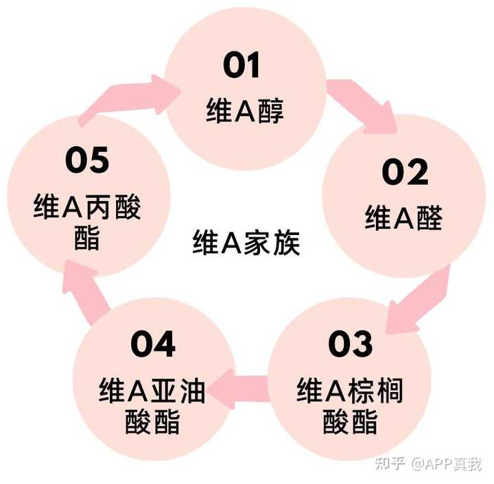 關(guān)于A酸最新研究的深度探討