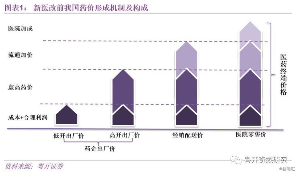 最新藥價談判，重塑藥品價格體系的探索與實踐