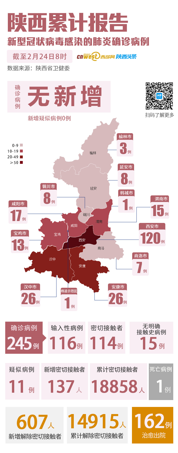 陜西疫情最新實(shí)時(shí)報(bào)告