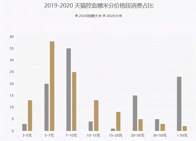 米價的最新行情，市場走勢、影響因素及未來展望