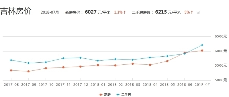 未來(lái)房?jī)r(jià)走勢(shì)最新分析與預(yù)測(cè)