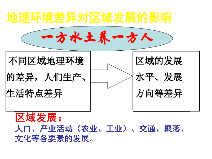 石灣最新地價(jià)動(dòng)態(tài)及其對(duì)區(qū)域發(fā)展的影響