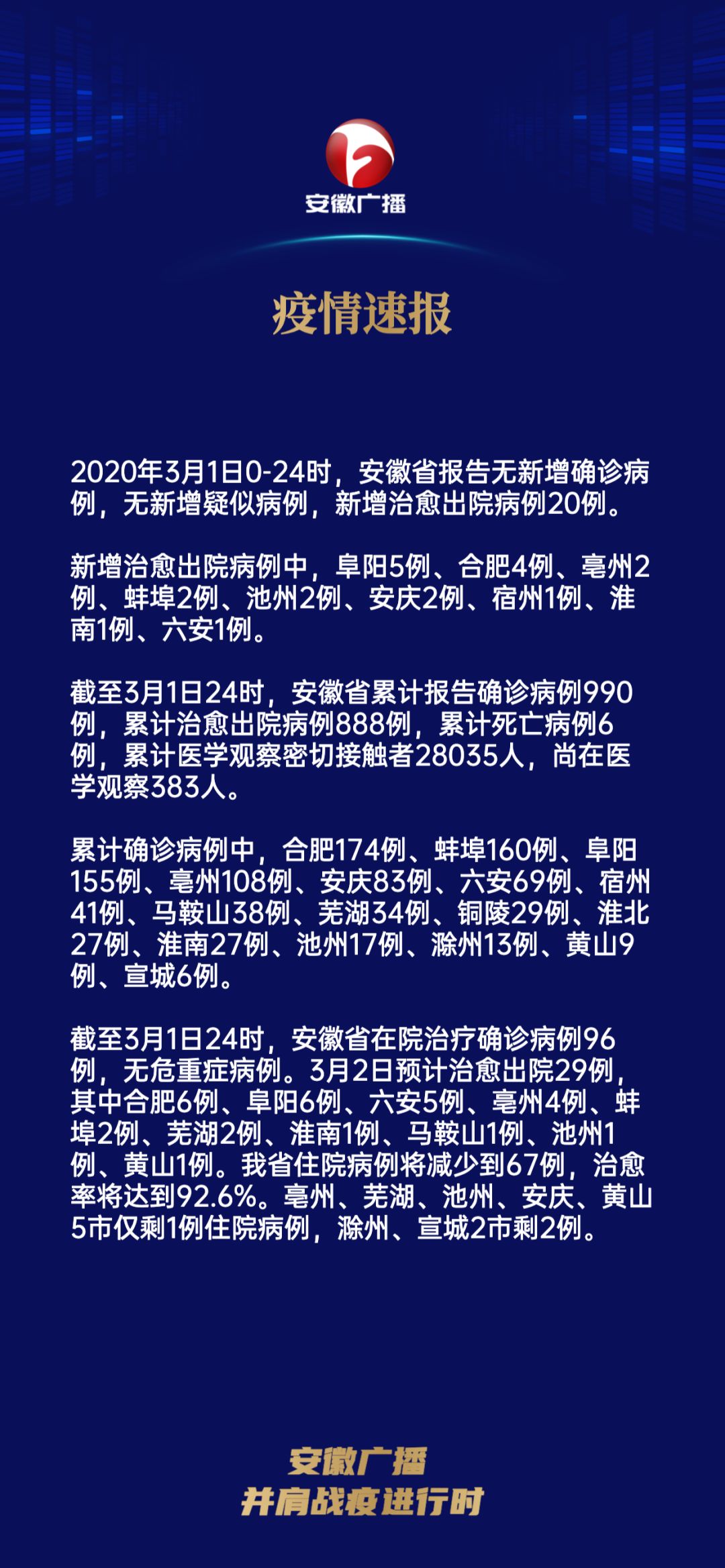 疫情最新通報，亳州防控措施與現(xiàn)狀