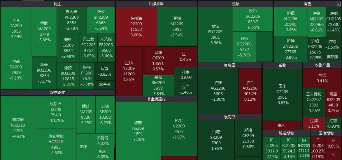 最新硅鐵期貨市場(chǎng)動(dòng)態(tài)及相關(guān)分析