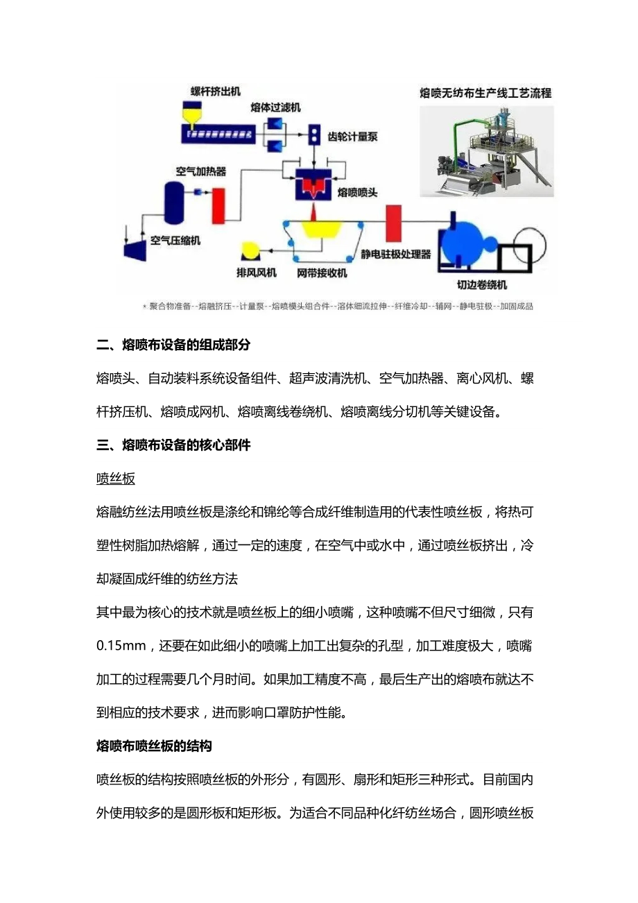 熔噴機最新技術進展及其應用領域