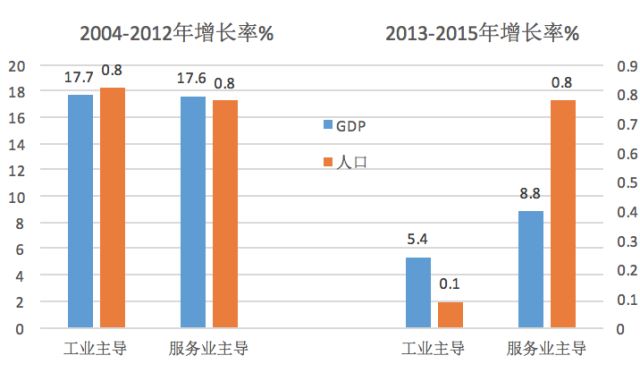 最新鎮(zhèn)轉(zhuǎn)市，經(jīng)濟(jì)轉(zhuǎn)型與城市化進(jìn)程的必然趨勢