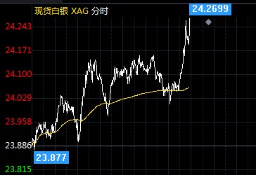 白銀最新分析消息，市場(chǎng)趨勢(shì)、影響因素及前景展望