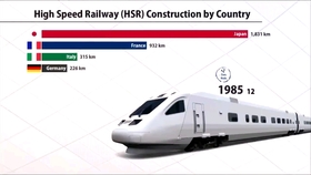 最新高鐵排名，全球高速列車(chē)發(fā)展態(tài)勢(shì)分析