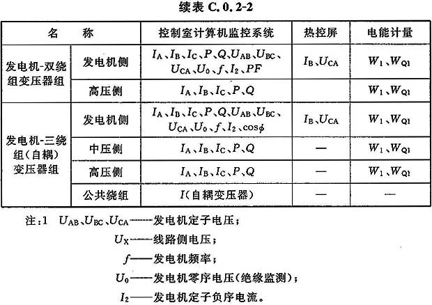 第466頁(yè)