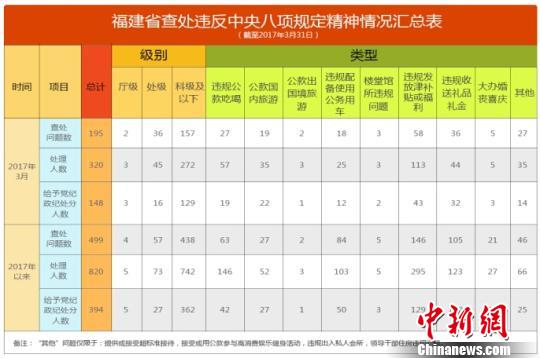 最新中八規(guī)則詳解