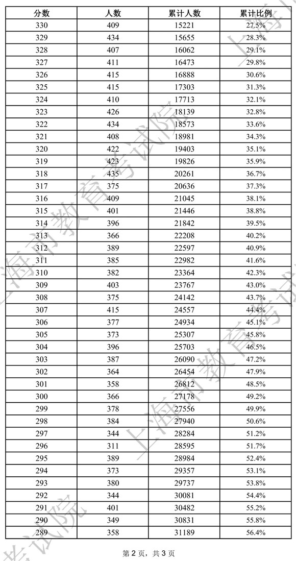 2024年香港歷史開獎結(jié)果查詢表最新解析