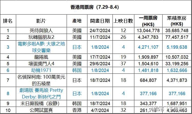 探索香港，2024全年免費(fèi)資料的深度之旅