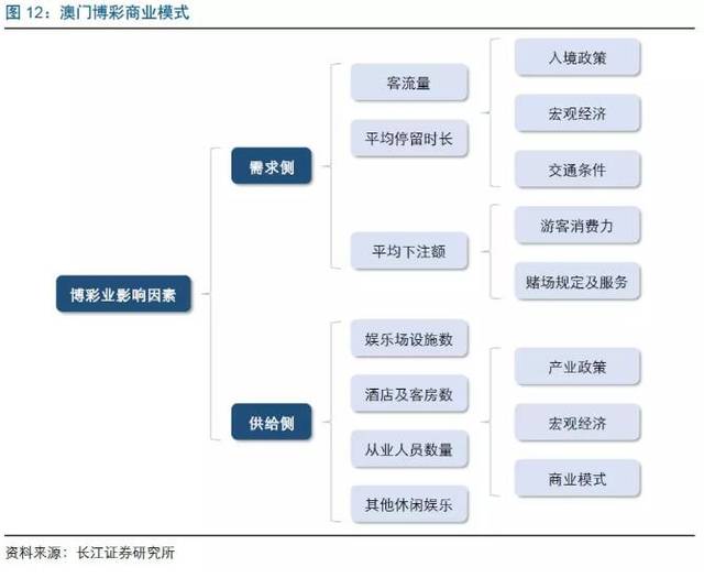 關(guān)于澳門博彩業(yè)及免費(fèi)資料的探討——以2024新澳門免費(fèi)長(zhǎng)期資料為例