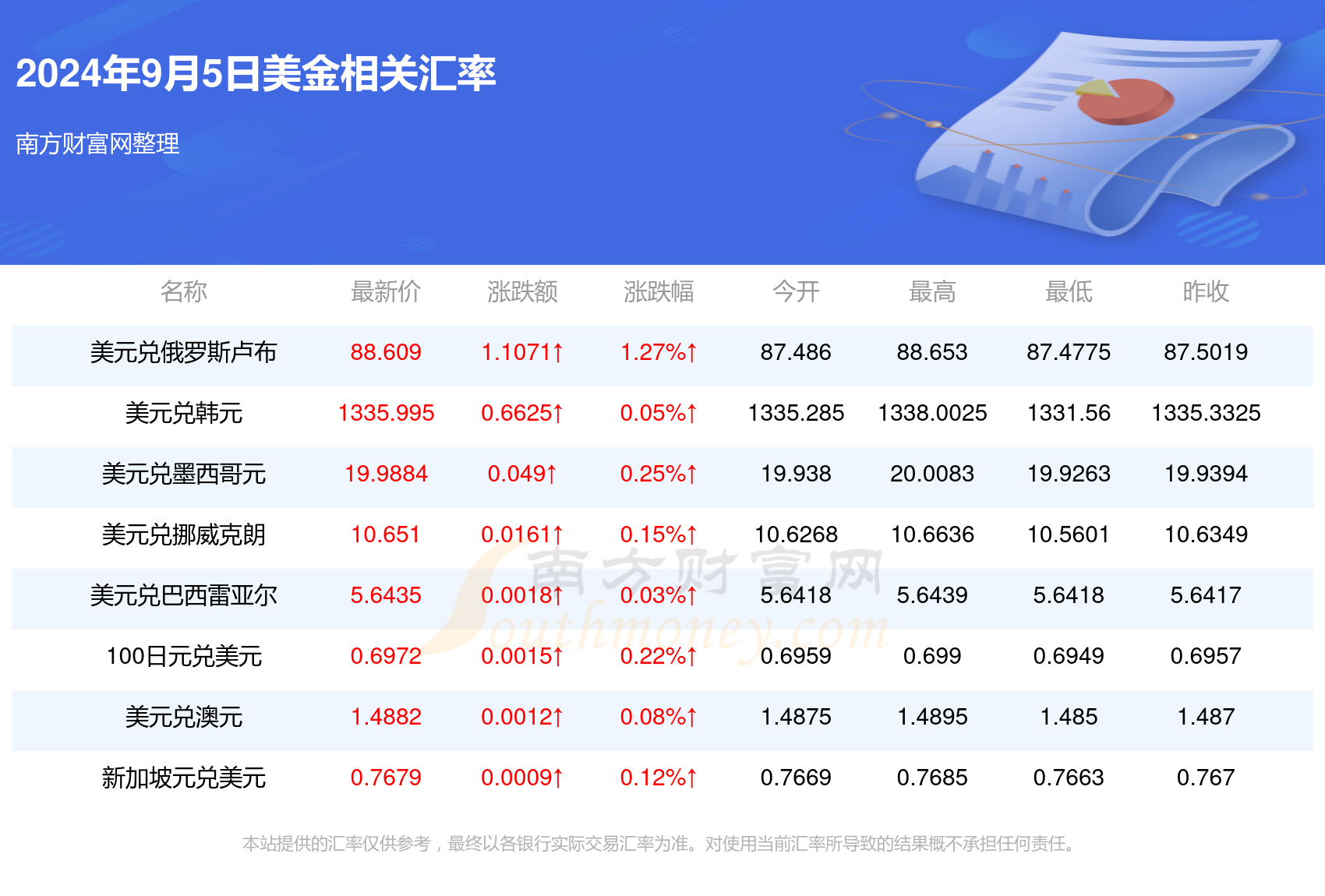 新澳門免費(fèi)全年資料查詢，探索信息的海洋