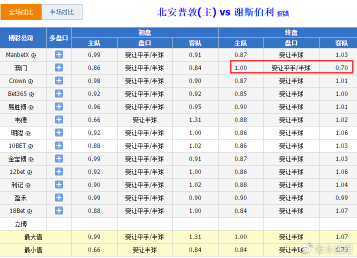 澳門今晚開特馬與開獎(jiǎng)結(jié)果課優(yōu)勢，警惕背后的風(fēng)險(xiǎn)與挑戰(zhàn)