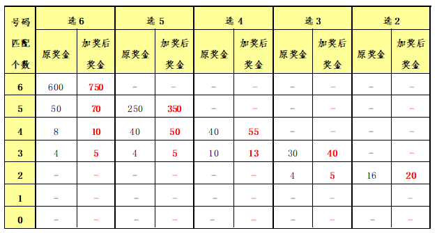 香港二四六開獎結(jié)果開獎記錄查詢——詞語釋義與落實詳解