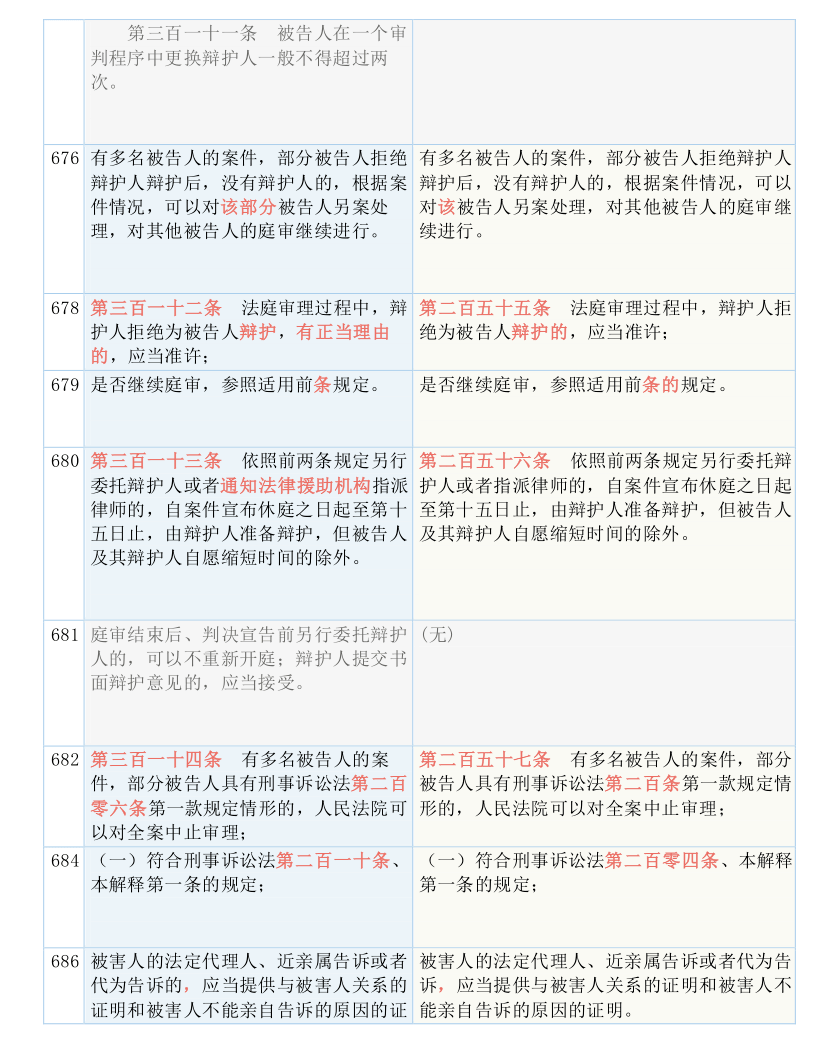 關(guān)于新澳天天開獎資料大全第1052期的詞語釋義與落實