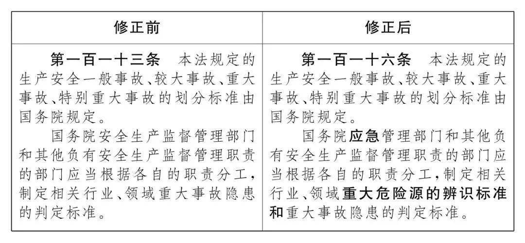 盤錦新聯(lián)化工 第62頁