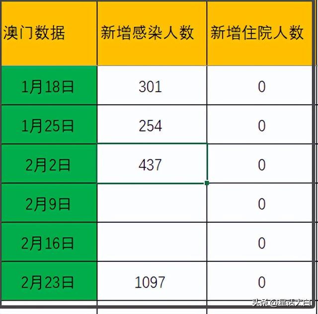 澳門六開彩天天免費資訊統(tǒng)計與詞語釋義解釋落實——揭示背后的風險與警示公眾