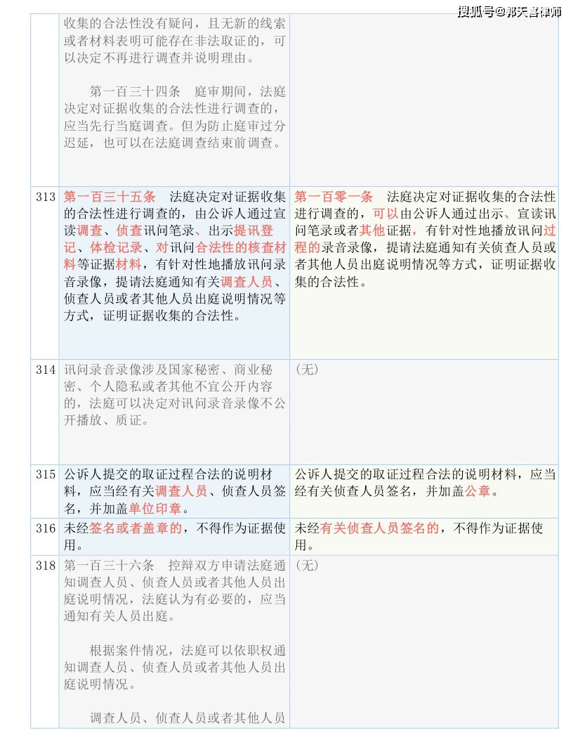 關(guān)于新澳天天開獎(jiǎng)資料大全第1052期的詞語釋義與落實(shí)——揭示違法犯罪問題的重要性