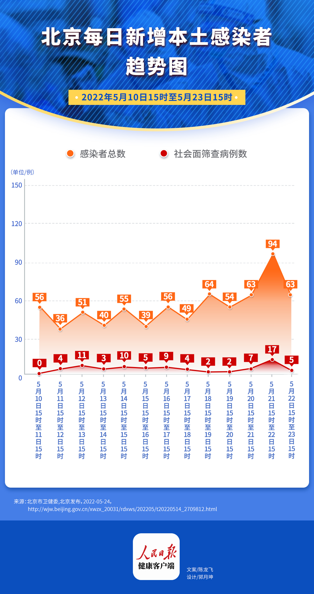 中國最新疫情北京概況