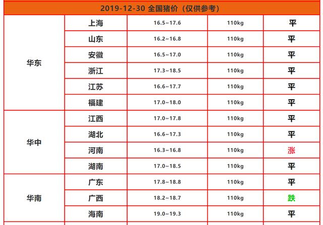 最新豬價(jià)動(dòng)態(tài)分析，第12次觀察報(bào)告