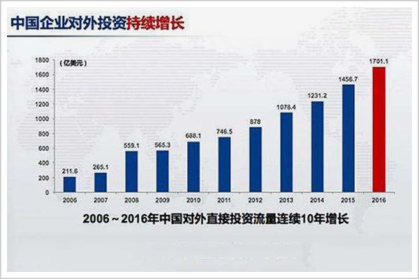 最新商法典，重塑商業(yè)法律框架的必然趨勢(shì)