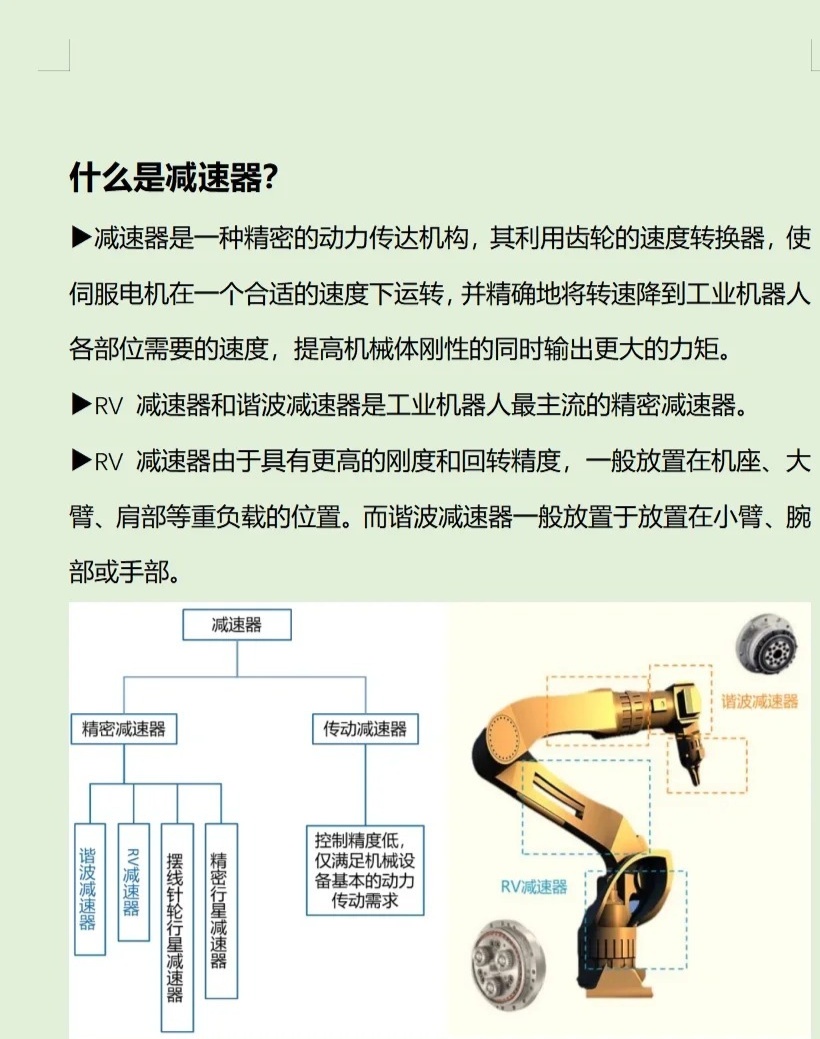 最新減速器技術(shù)及其應(yīng)用領(lǐng)域