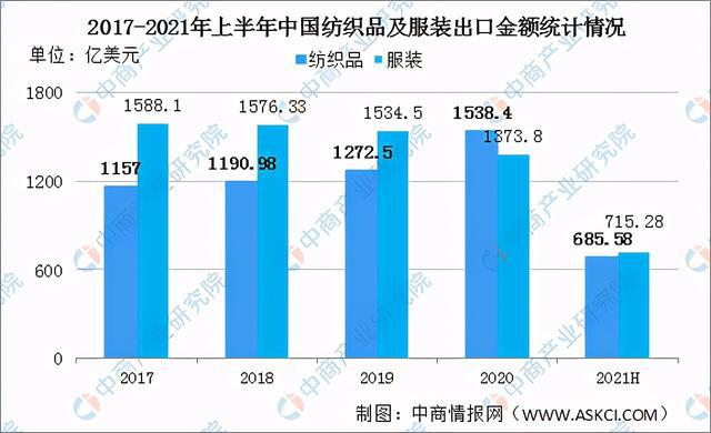 最新紡織業(yè)發(fā)展趨勢(shì)及其影響