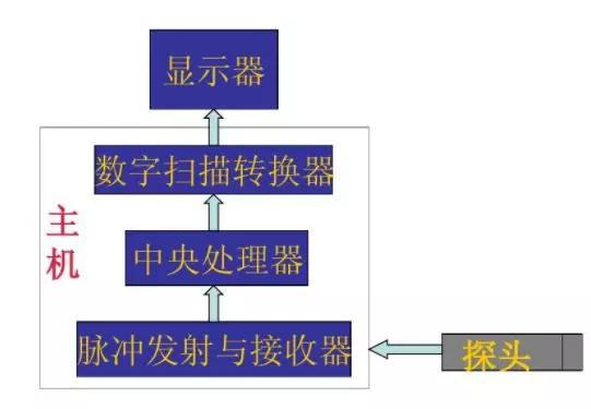 開立醫(yī)療股票最新動(dòng)態(tài)分析