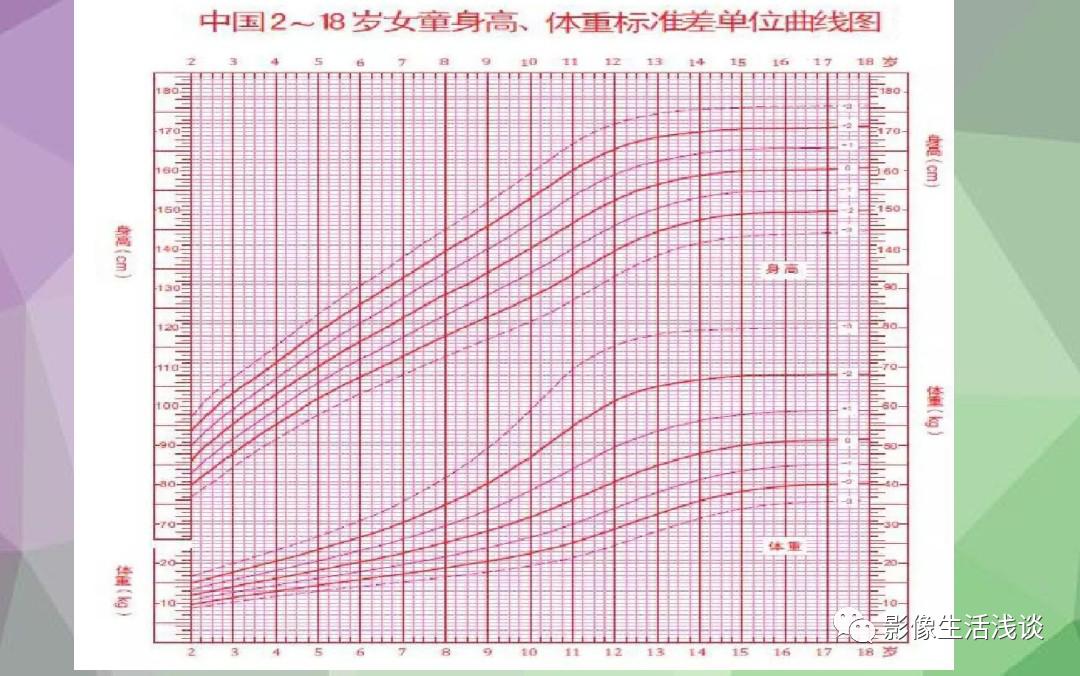 最新女孩身高曲線，探索成長與變化的趨勢