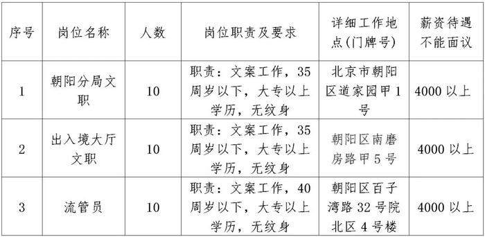 最新招聘列表，探尋職場新機(jī)遇