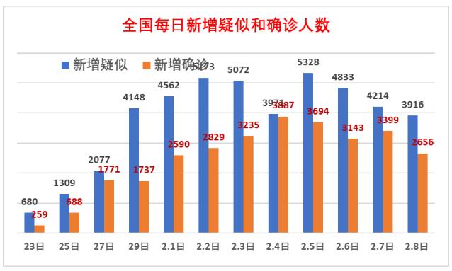 大連最新幾例疫情分析