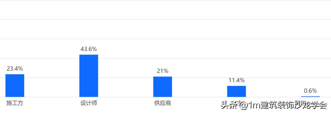 最新行業(yè)群的發(fā)展趨勢與機遇