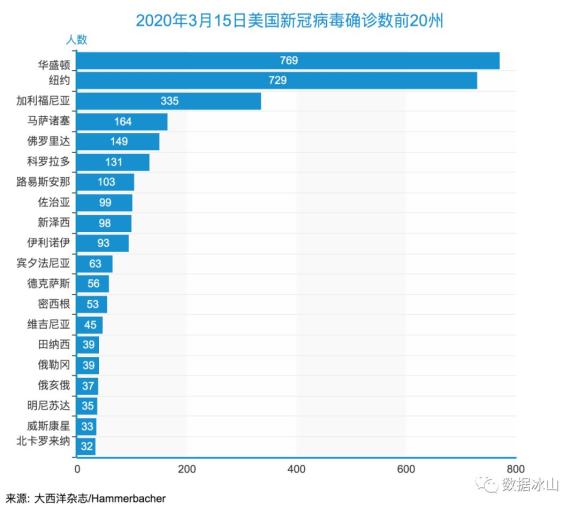 美國疫情預測最新分析