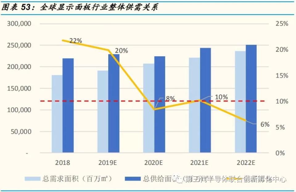 半導體最新動態(tài)，技術革新與產業(yè)展望