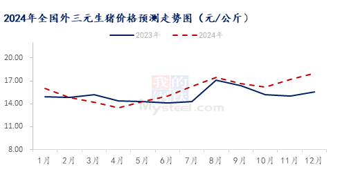 今日生豬價最新，市場走勢深度解析