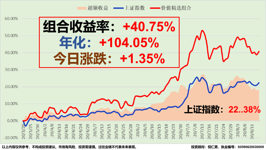 精選層股票最新動態(tài)，市場走勢與投資機(jī)會分析