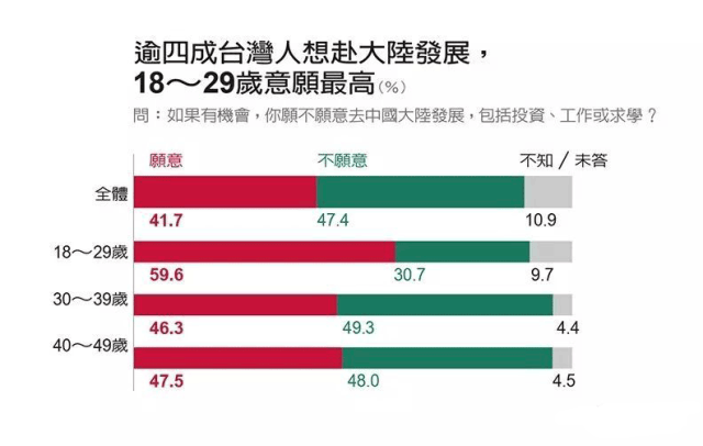 桃園最新民調(diào)揭示民眾心聲與未來展望