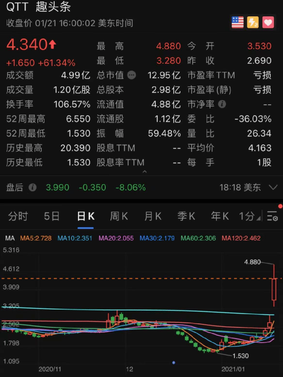 最新股民數(shù)量趨勢分析及其影響