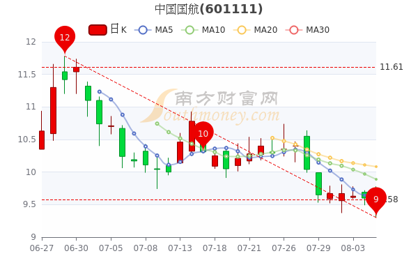 中航最新市值，騰飛中的航空巨頭展現(xiàn)強(qiáng)勁增長(zhǎng)勢(shì)頭