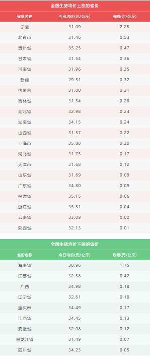 近期最新豬價動態(tài)分析