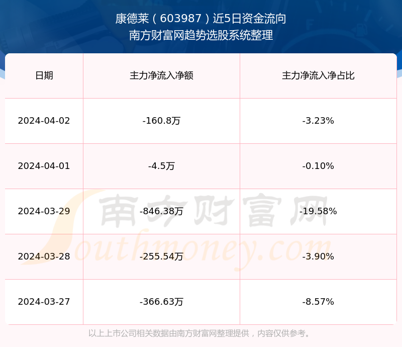 康德萊股票最新動態(tài)分析